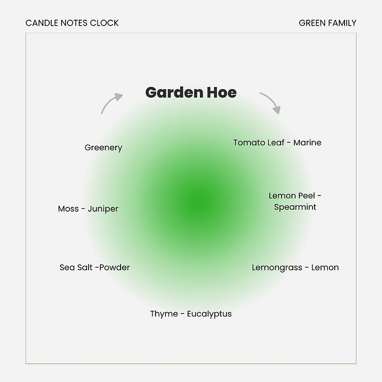 Nose Best | Garden Hoe | Tomato Leaf + Eucalyptus