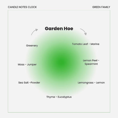 Nose Best | Garden Hoe | Tomato Leaf + Eucalyptus